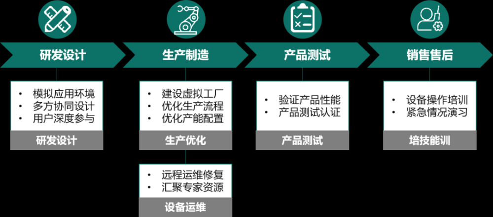 工业元宇宙：展望智能制造的未来形态