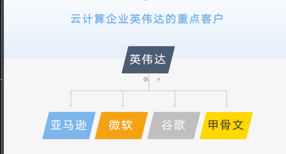 今日英伟达暴涨背后， Omniverse 元宇宙平台核心价值到底是什么？
