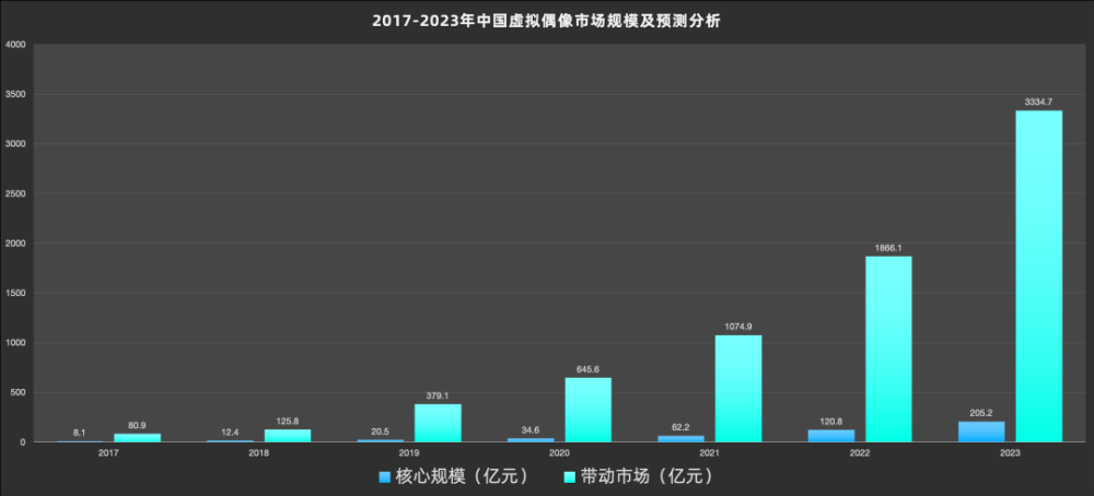 淘系技术：虚拟数字人行业现状和技术研究