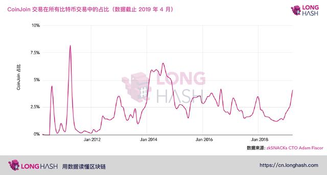 比特币隐私或将大大提升：改进提案Schnorr和Taproot是什么？