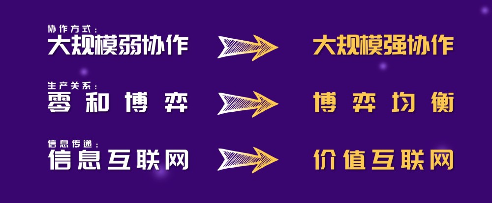 区块链入门 | 通证经济是什么？
