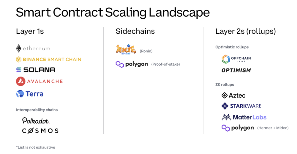 Coinbase：以太坊需要什么样的扩容方案，才能承载数十亿用户