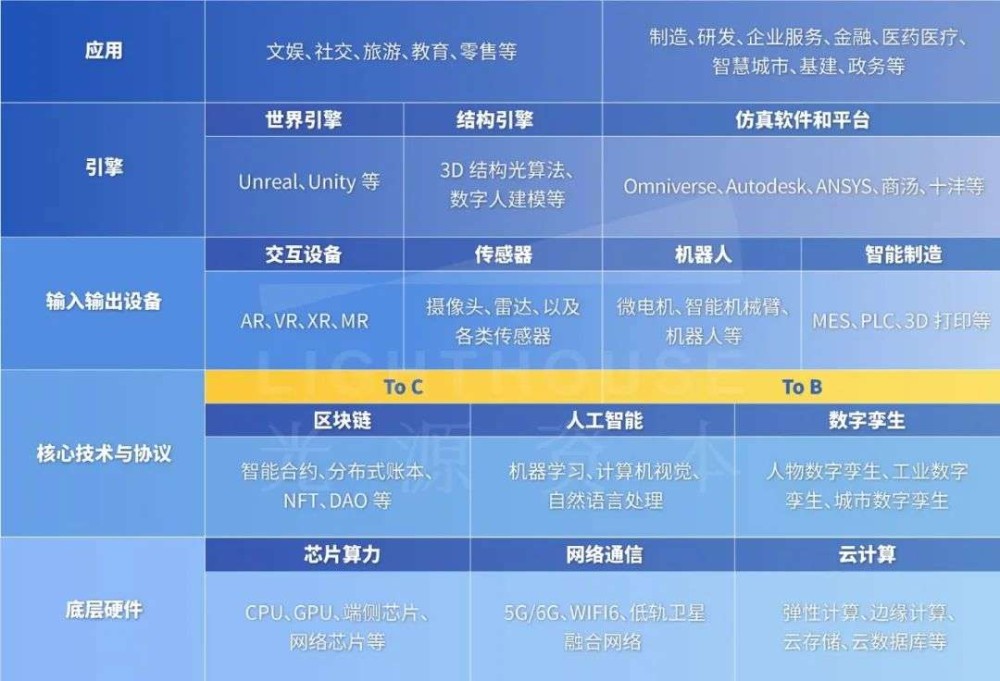 光源资本薛敏：元宇宙投资的五个维度和一个逻辑