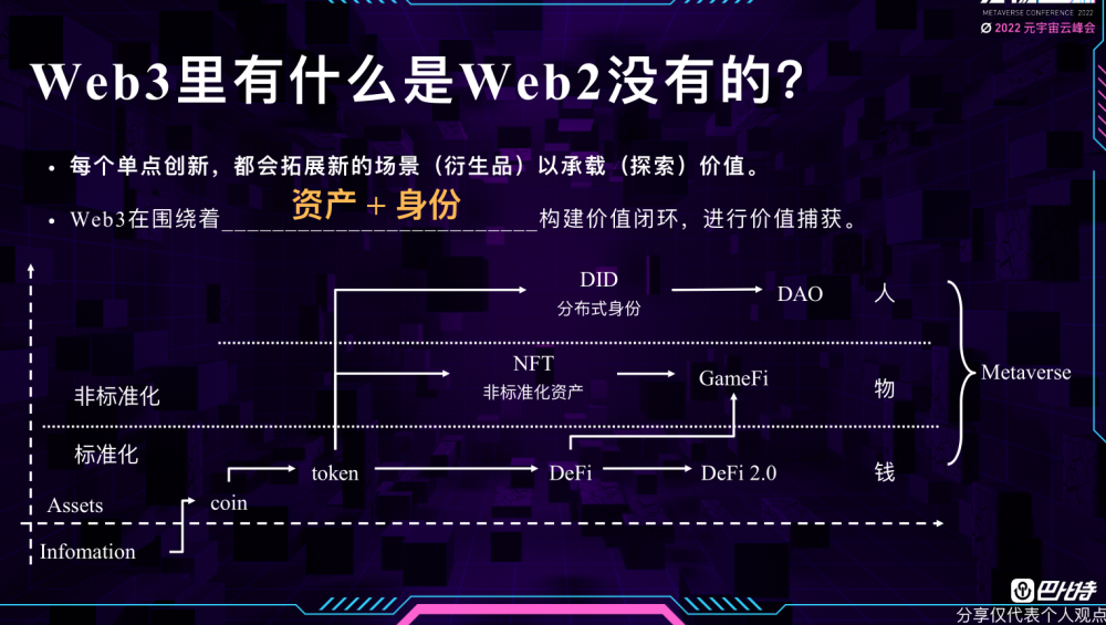秦青：为什么说现在的Web3过度金融化且没文化？| 2022 元宇宙云峰会