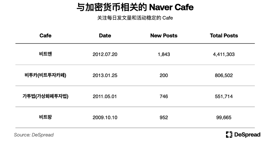 深入分析韩国加密市场:Upbit现货交易量全球第二;年轻人热爱加密货币而非股票