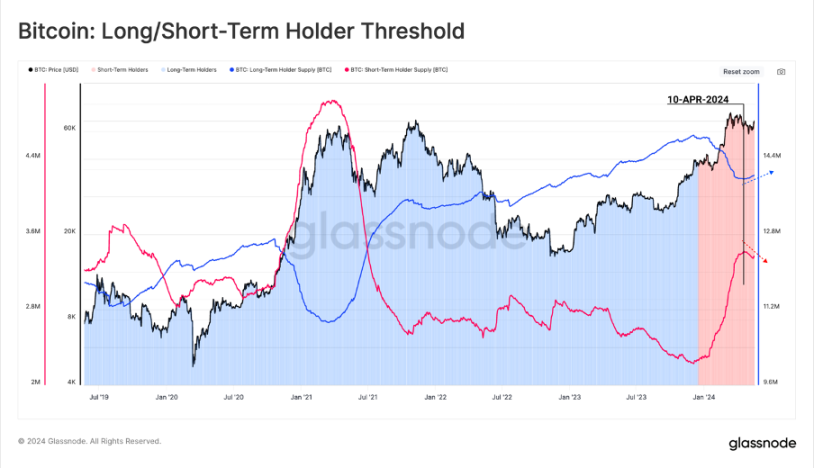 加密市场一周综述（5.20-5.26）：DOGE MEME 原型去世，BTC ETF 持续净流入        