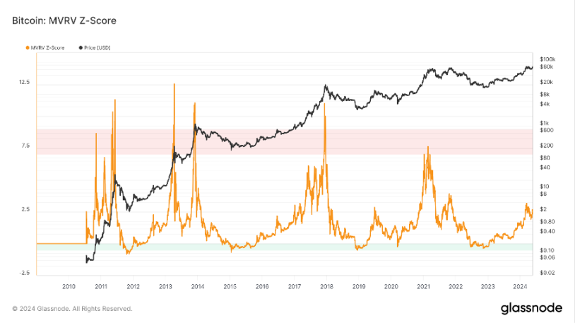 加密市场一周综述（5.20-5.26）：DOGE MEME 原型去世，BTC ETF 持续净流入        