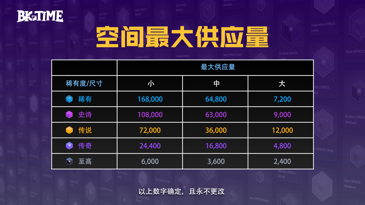 研报|BigTime活到现在,靠得是“套娃”