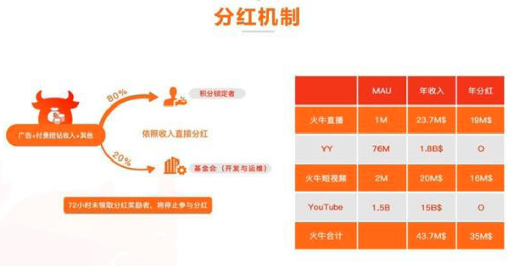 在Web3做短剧，能有多暴利？