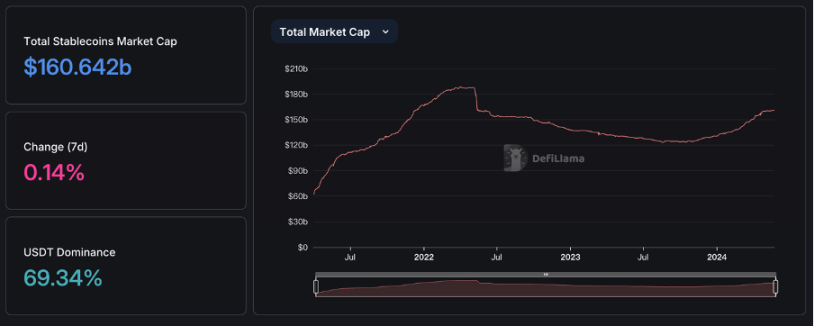 加密市场一周综述（5.20-5.26）：DOGE MEME 原型去世，BTC ETF 持续净流入        