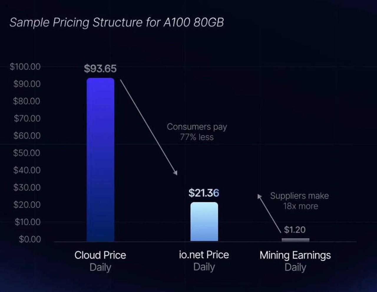 Crypto x AI浪潮中的真伪辨识：如何识别真正的应用潜力？