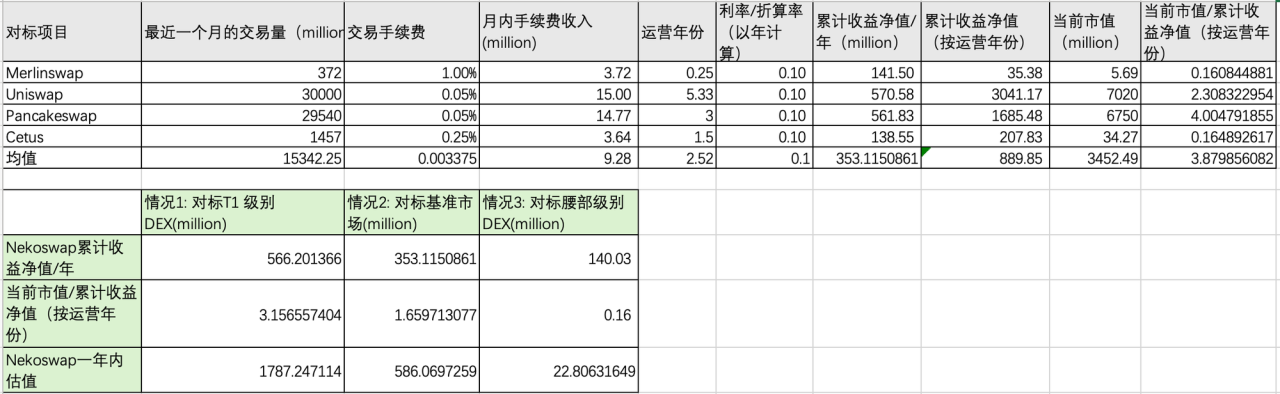 探索符文Layer2碎片化方案：Nekoswap 实践存在价值吗？