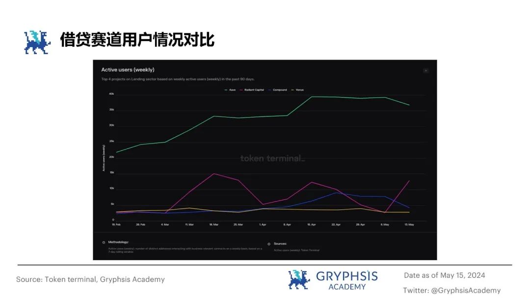 从ETHLend到Aave V4,去中心化借贷完全体进化之路