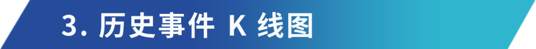 从ETHLend到Aave V4,去中心化借贷完全体进化之路