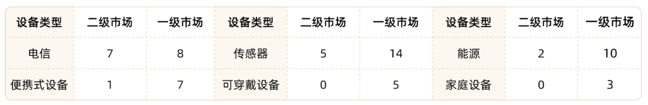 DePIN如何重塑物理基础设施的去中心化未来?