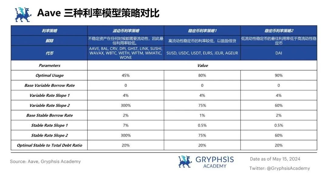 从ETHLend到Aave V4,去中心化借贷完全体进化之路