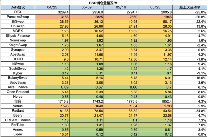 加密市场一周综述（5.20-5.26）：DOGE MEME 原型去世，BTC ETF 持续净流入        