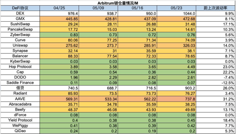 加密市场一周综述（5.20-5.26）：DOGE MEME 原型去世，BTC ETF 持续净流入        