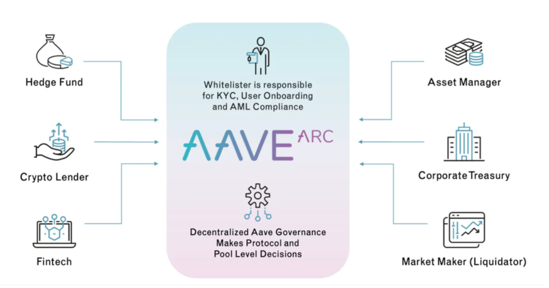 从ETHLend到Aave V4,去中心化借贷完全体进化之路