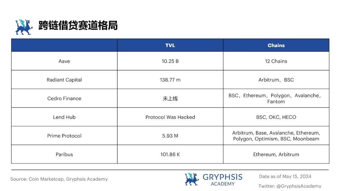 从ETHLend到Aave V4,去中心化借贷完全体进化之路