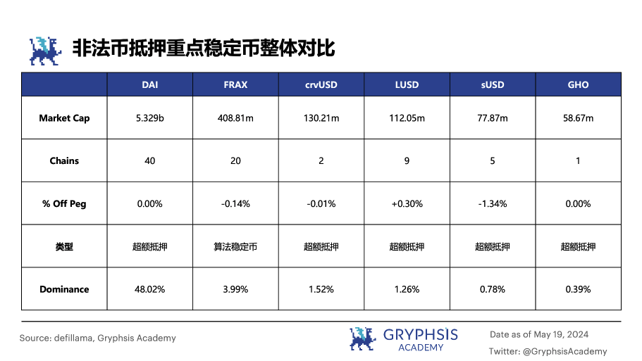 从ETHLend到Aave V4,去中心化借贷完全体进化之路
