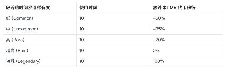 研报|BigTime活到现在,靠得是“套娃”