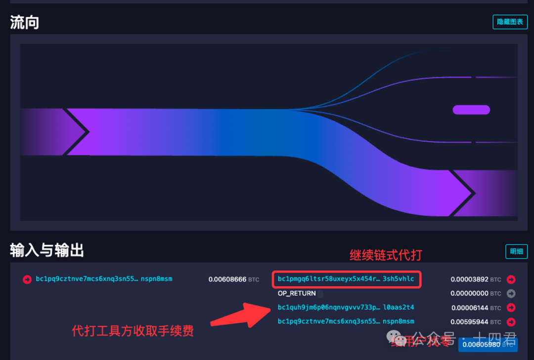 以Runes为例，分析比特币上资产代打（蚀刻）模型的最佳机制