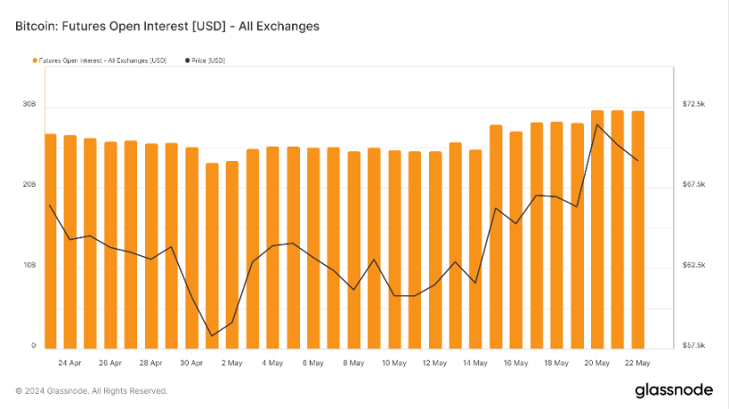 加密市场一周综述（5.20-5.26）：DOGE MEME 原型去世，BTC ETF 持续净流入        