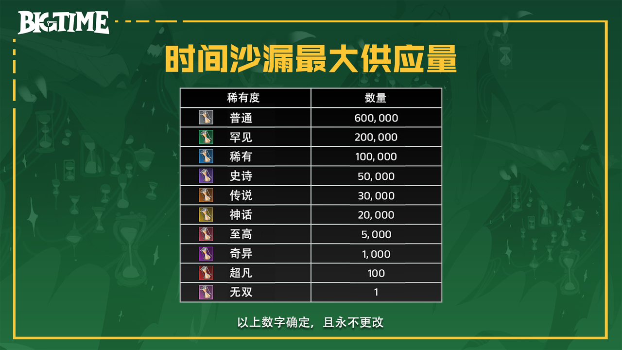 研报|BigTime活到现在,靠得是“套娃”