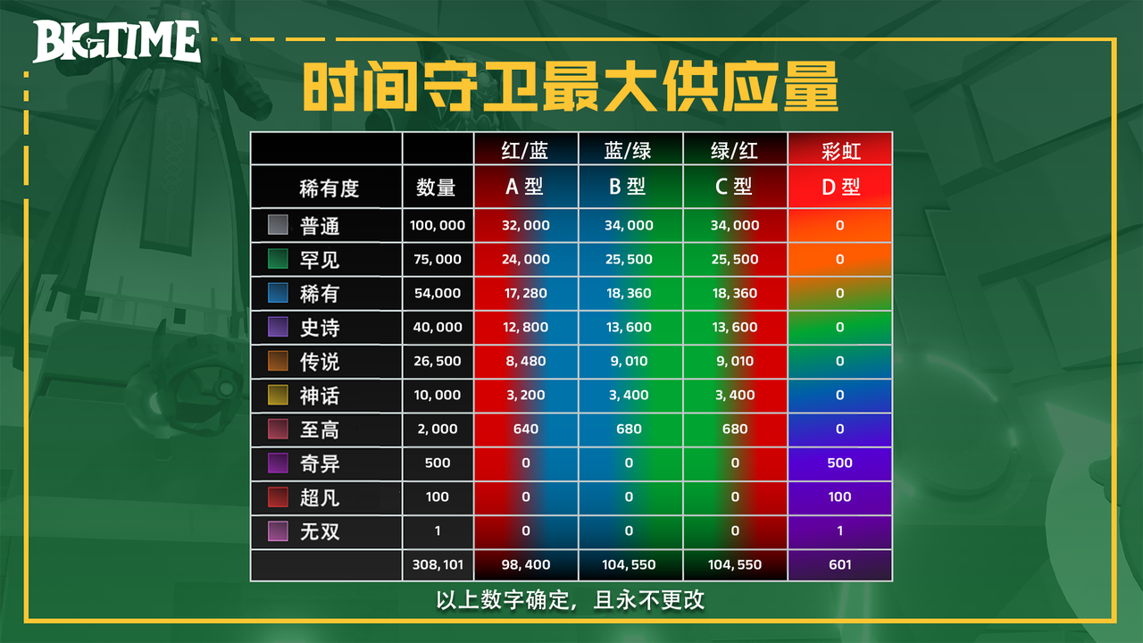 研报|BigTime活到现在,靠得是“套娃”