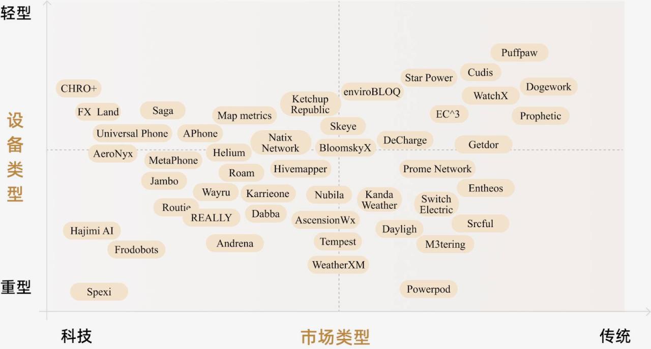 DePIN如何重塑物理基础设施的去中心化未来?