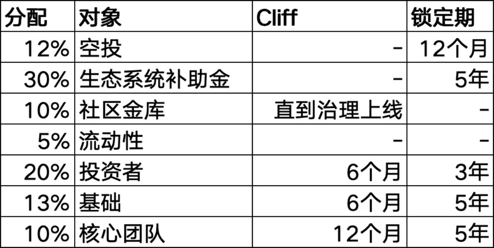 35+ 比特币Layer2 项目盘点，探索创新项目与技术前沿