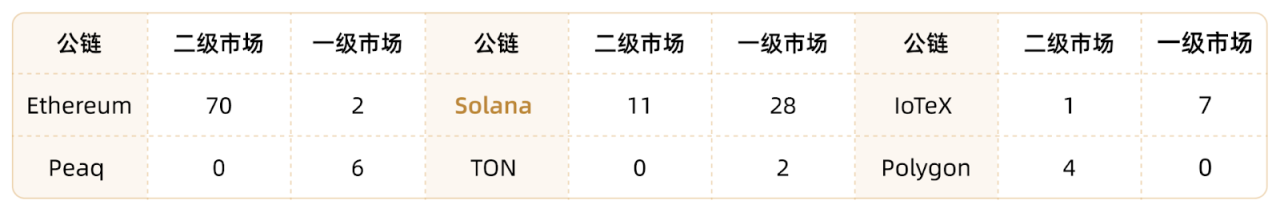 DePIN如何重塑物理基础设施的去中心化未来?