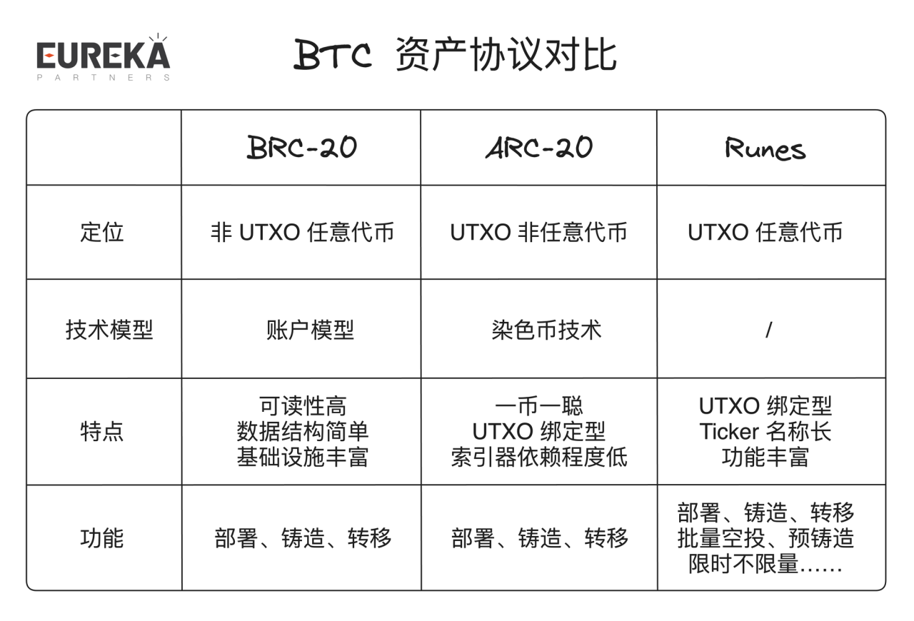 探索符文Layer2碎片化方案：Nekoswap 实践存在价值吗？