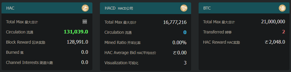 35+ 比特币Layer2 项目盘点，探索创新项目与技术前沿