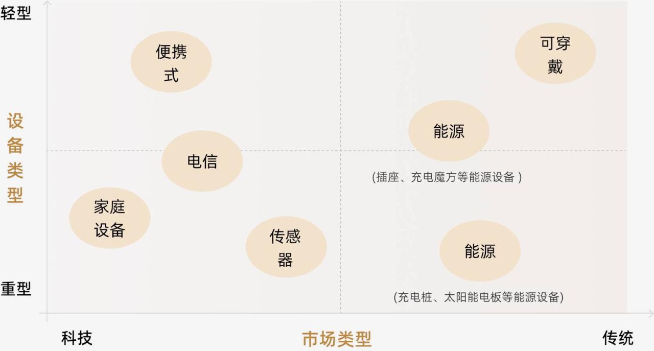 DePIN如何重塑物理基础设施的去中心化未来?