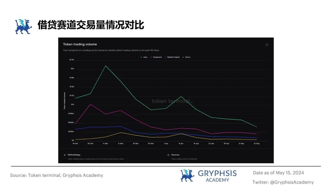 从ETHLend到Aave V4,去中心化借贷完全体进化之路