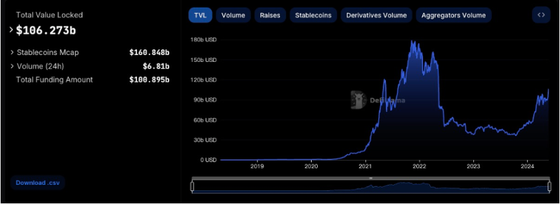 加密市场一周综述（5.20-5.26）：DOGE MEME 原型去世，BTC ETF 持续净流入        