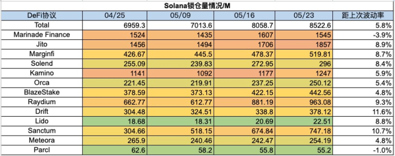 加密市场一周综述（5.20-5.26）：DOGE MEME 原型去世，BTC ETF 持续净流入        