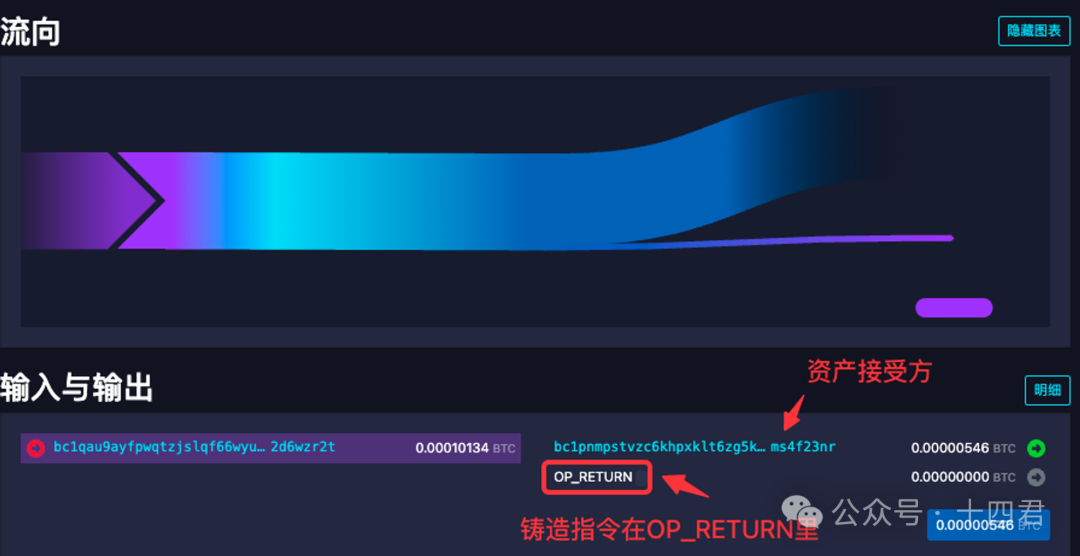 以Runes为例，分析比特币上资产代打（蚀刻）模型的最佳机制