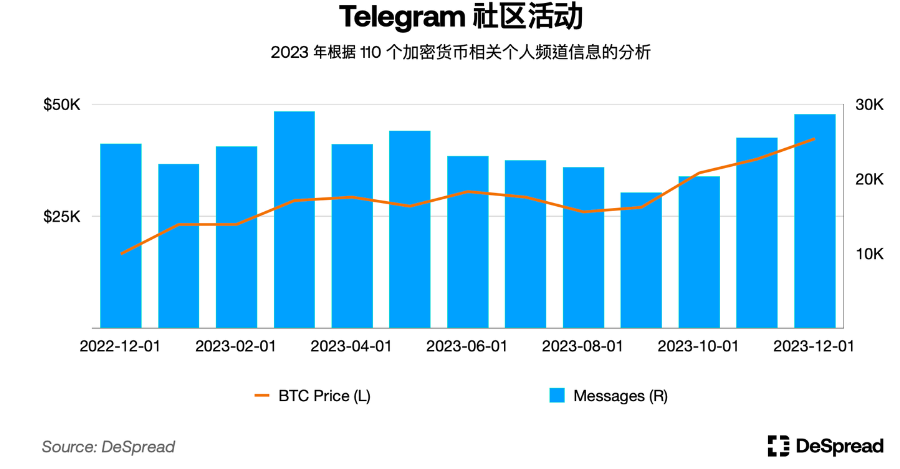 深入分析韩国加密市场:Upbit现货交易量全球第二;年轻人热爱加密货币而非股票