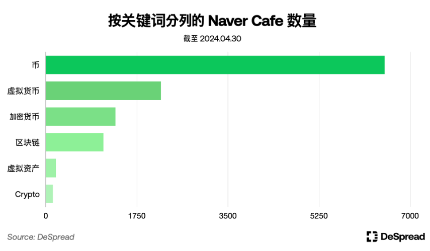 深入分析韩国加密市场:Upbit现货交易量全球第二;年轻人热爱加密货币而非股票