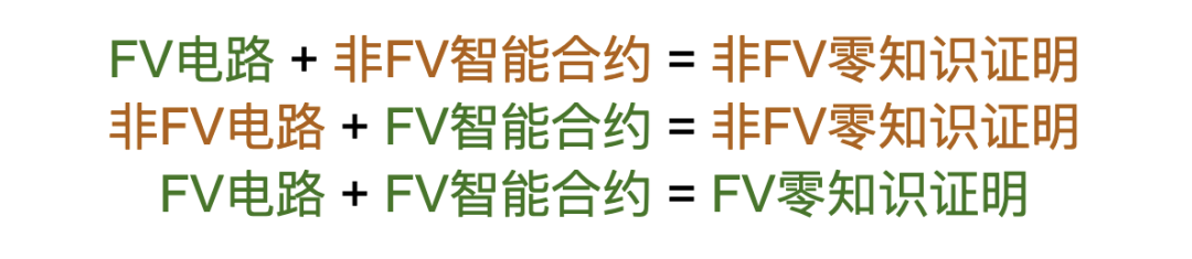 深入剖析两个ZK漏洞