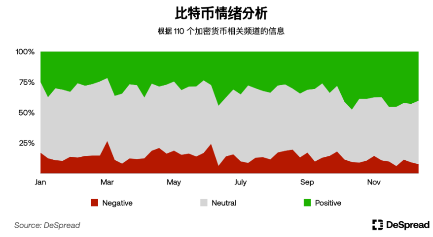 深入分析韩国加密市场:Upbit现货交易量全球第二;年轻人热爱加密货币而非股票