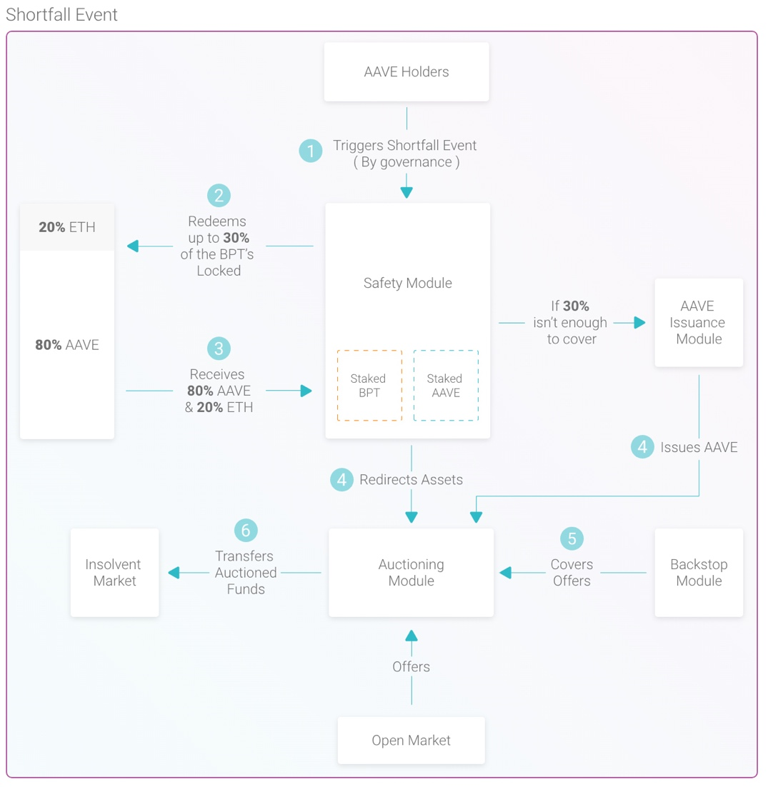 从ETHLend到Aave V4,去中心化借贷完全体进化之路
