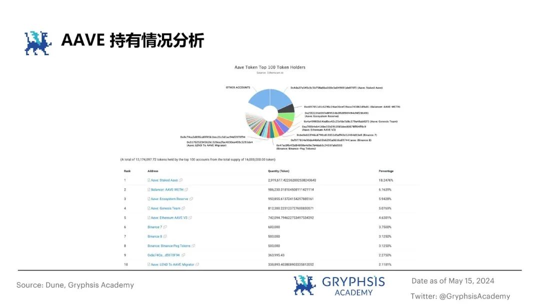 从ETHLend到Aave V4,去中心化借贷完全体进化之路
