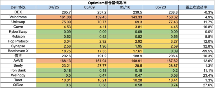 加密市场一周综述（5.20-5.26）：DOGE MEME 原型去世，BTC ETF 持续净流入        