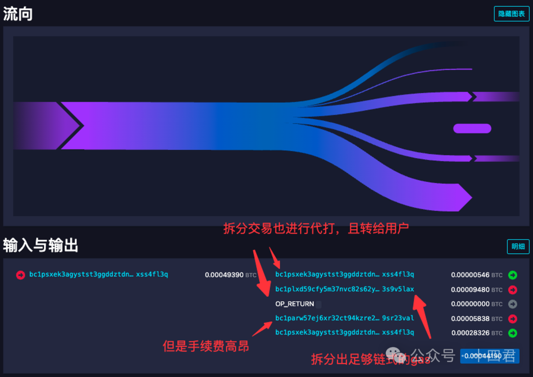 以Runes为例，分析比特币上资产代打（蚀刻）模型的最佳机制
