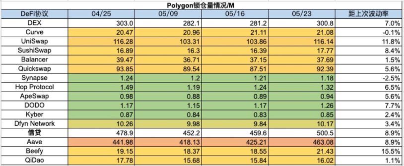加密市场一周综述（5.20-5.26）：DOGE MEME 原型去世，BTC ETF 持续净流入        