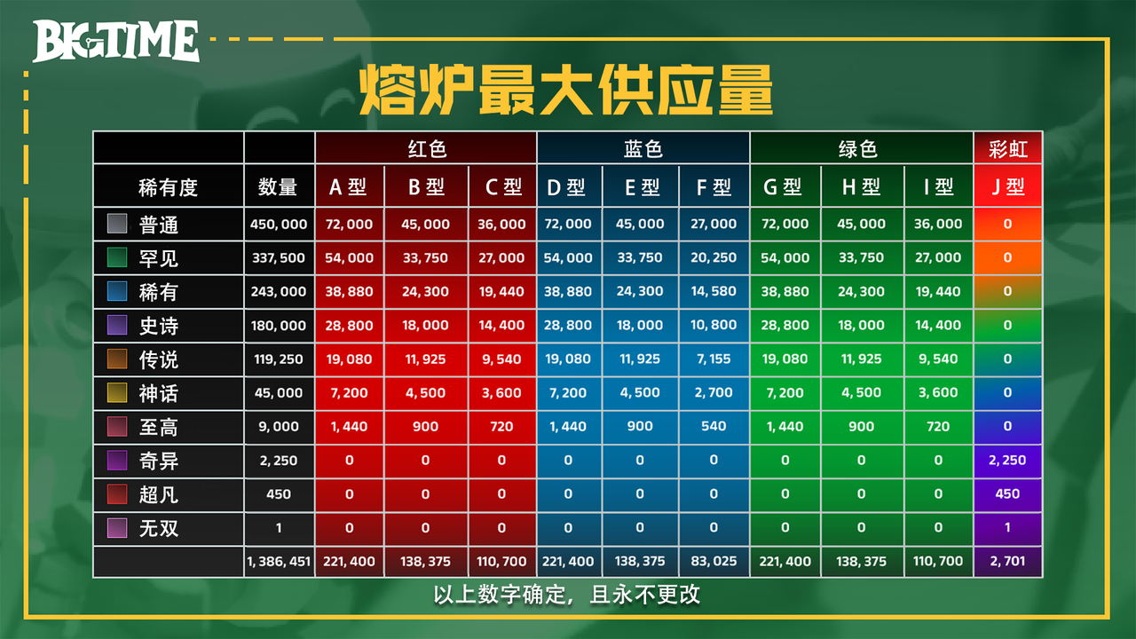 研报|BigTime活到现在,靠得是“套娃”